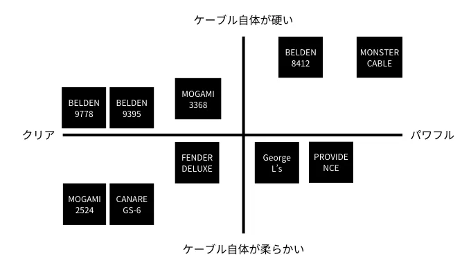 シールドごとの性能イメージ