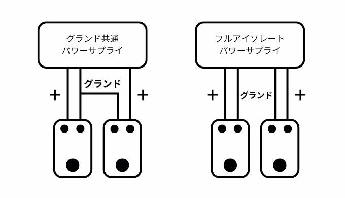 パワーサプライの給電方法の説明