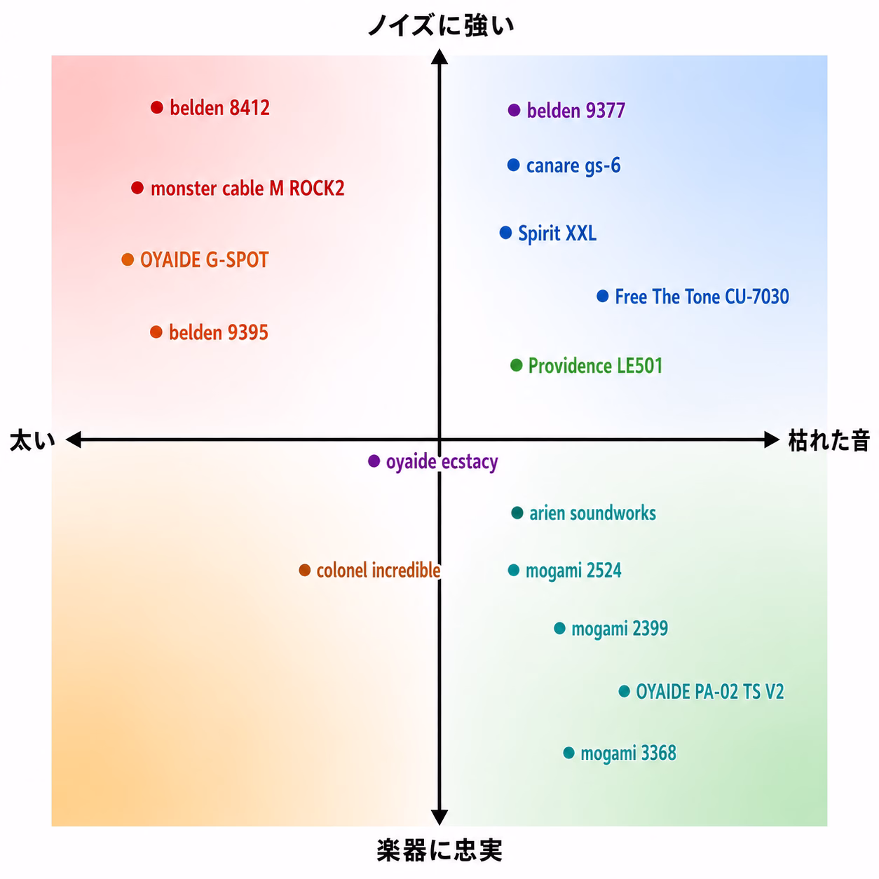 おすすめシールドのマトリクス図
